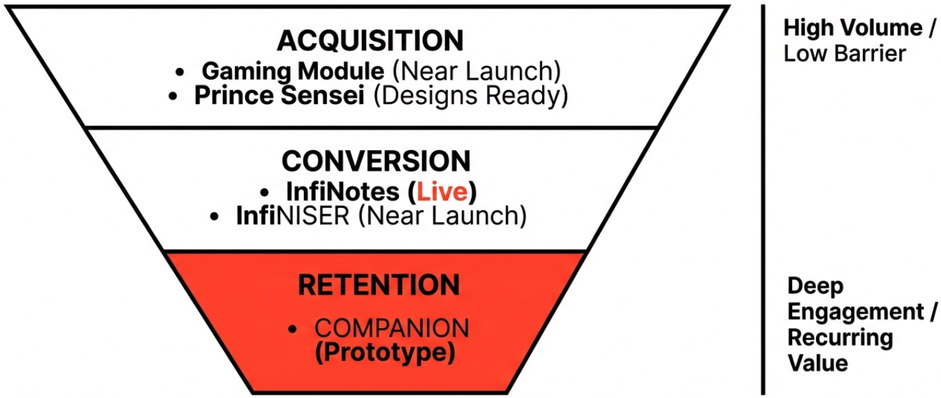 Acquisition Funnel